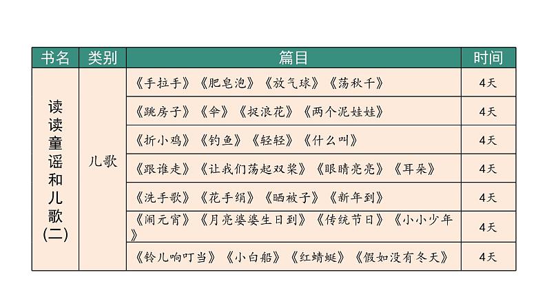 部编版一下语文  快乐读书吧：读读童谣和儿歌   课件第8页