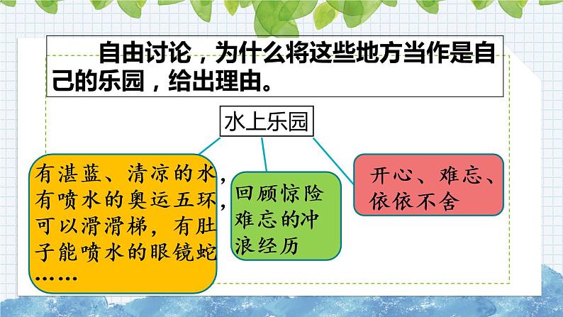 新部编版小学语文四年级下册课件：习作：我的乐园第8页