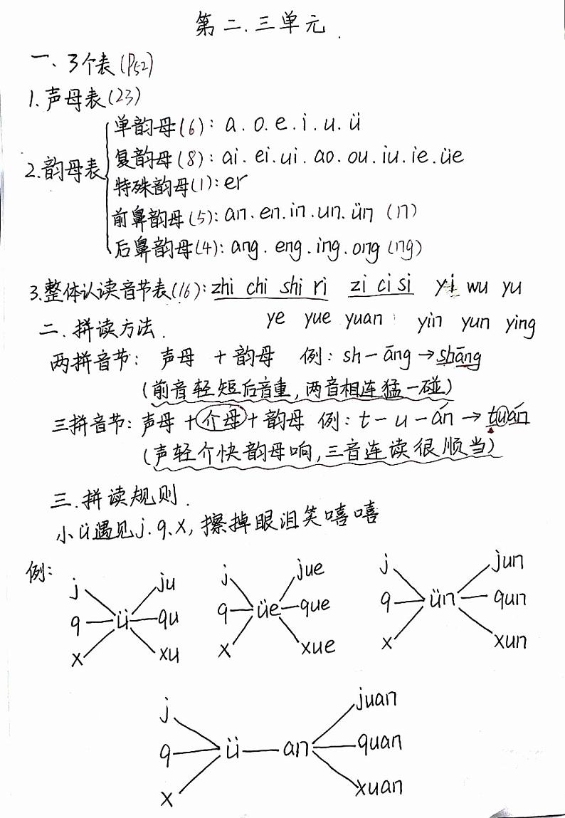 一年级上册语文期末考点大总结  手写版第3页