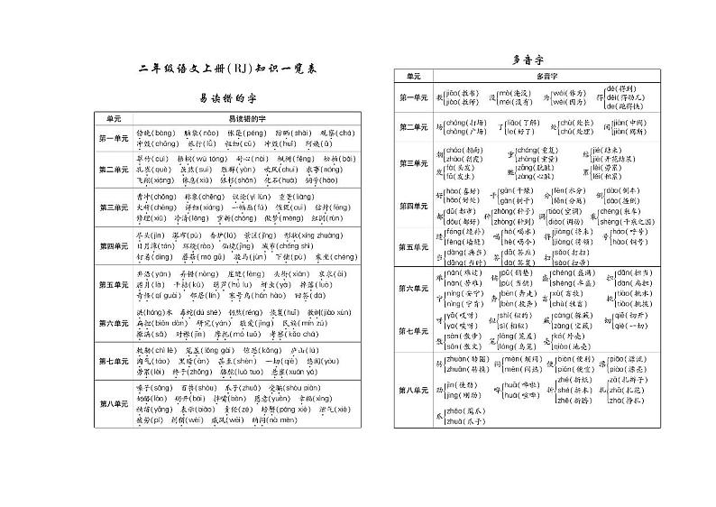 二（上）语文《期末冲刺100分》第1页