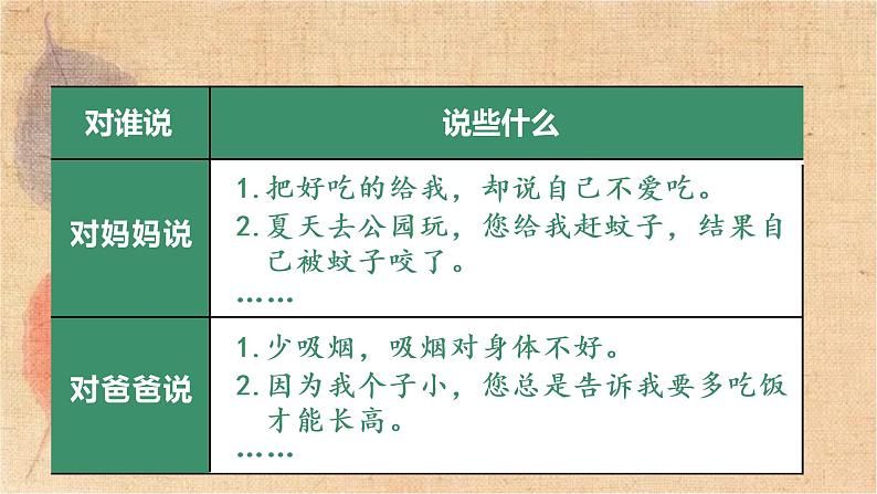 部编版语文五年级上册 习作六  我想对您说 课件06