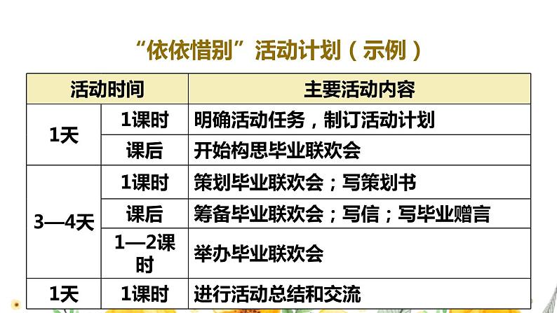 部编人教版六年级下语文《综合性学习：依依惜别》优秀课堂教学课件第8页