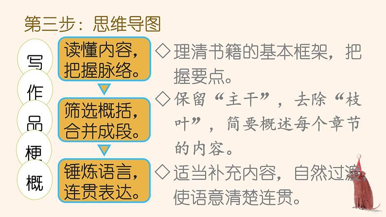 部编人教版六年级下语文《习作：写作品梗概》优秀课堂教学课件05