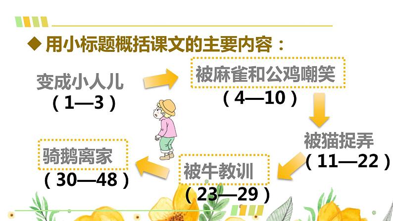 部编人教版六年级下语文6《骑鹅旅行记（节选）》优秀课堂教学课件08