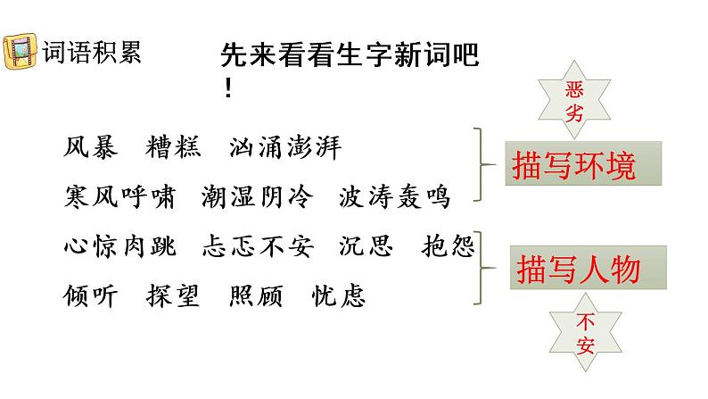 小学六年级上语文13《穷人》优质课教学课件第6页