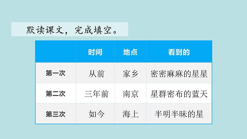 四年级繁星课件06