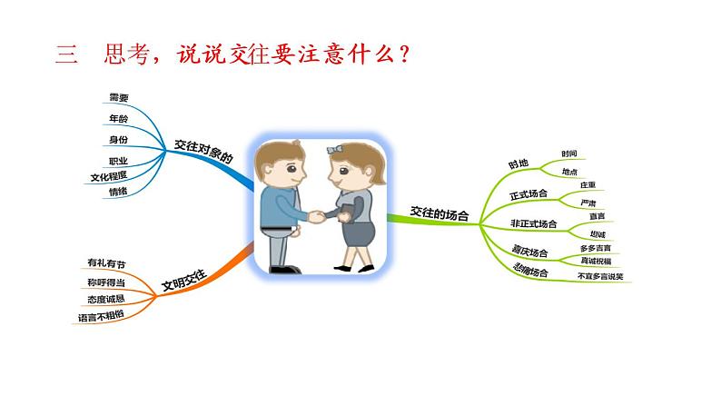 部编版二年级语文下册--口语交际1：注意说话的语气（课件1）第7页