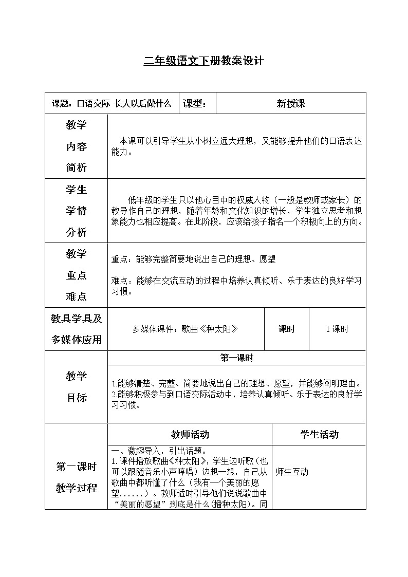 部编版二年级语文下册--口语交际2：长大以后做什么（教学设计1）第1页