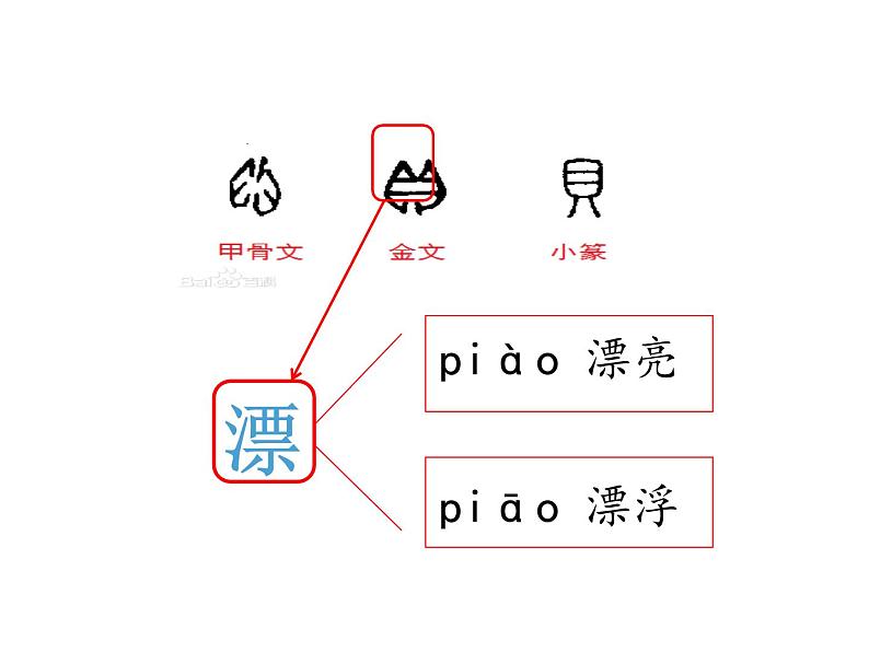 部编版二年级下册语文--3.“贝”的故事（课件2）03