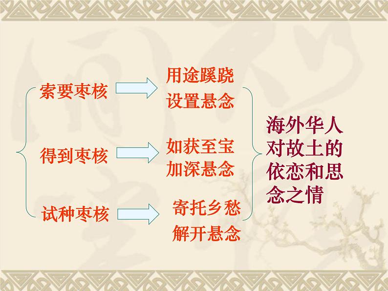 部编版三年级语文下册--28.枣核（课件3）第4页