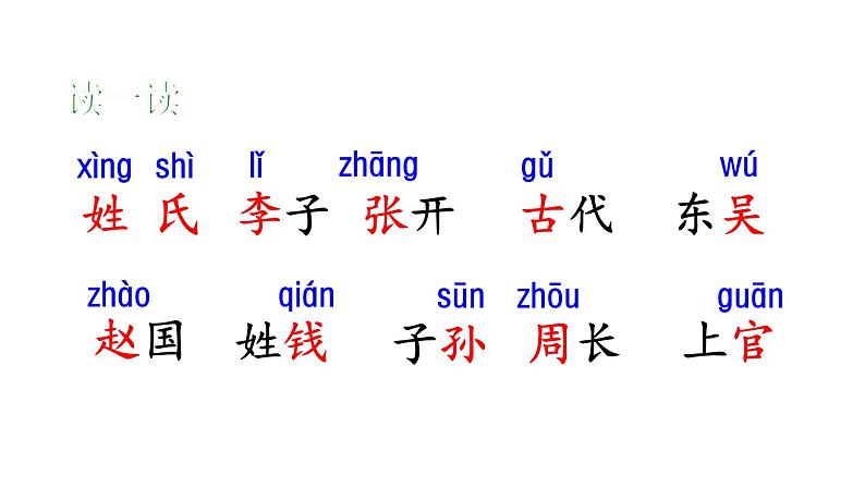 部编版一年级语文下册册--识字2.姓氏歌（课件）05