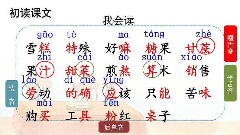 部编版语文二年级下册 6 千人糕 课件第5页