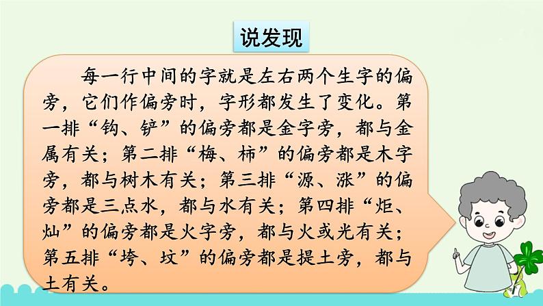 部编版语文二年级下册 语文园地八 课件第7页