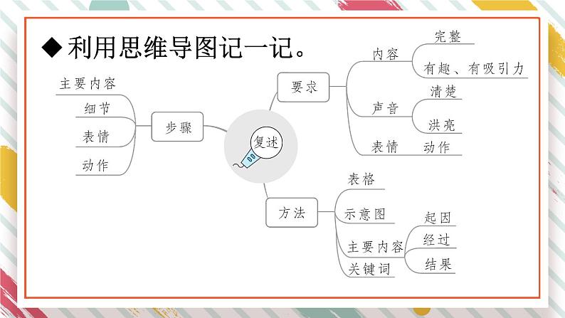 部编版语文三年级下册 语文园地八 课件第7页