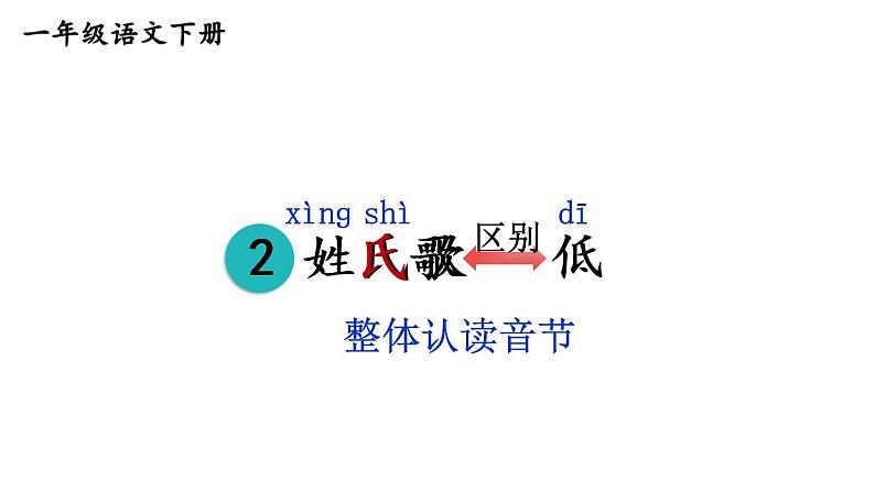 部编版一年级语文下册--识字2 姓氏歌（课件）01