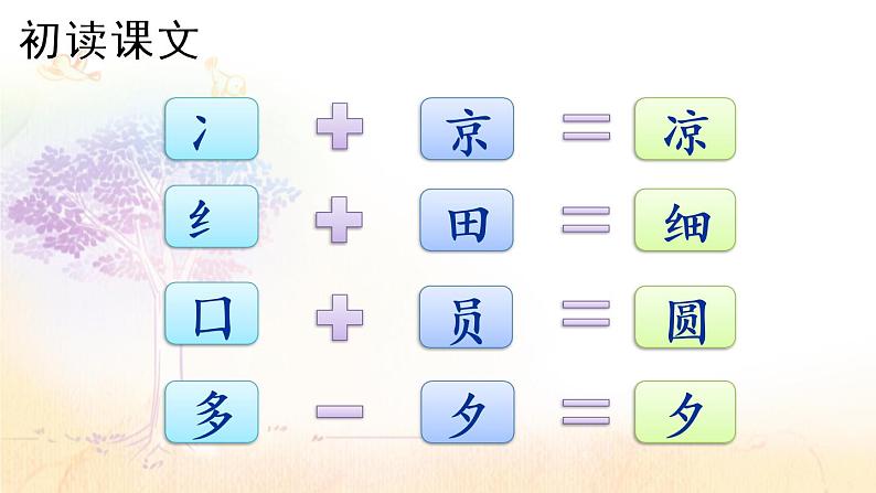 部编版语文一年级下册 识字6 古对今 课件第8页