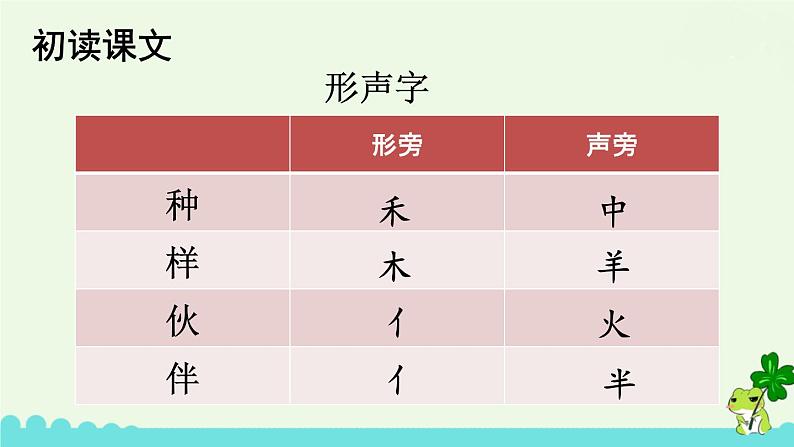 部编版语文一年级下册 3 一个接一个 课件第6页