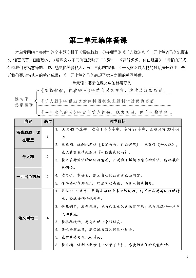 5 雷锋叔叔，你在哪里 课件+教案+导学案+课堂实录+素材01