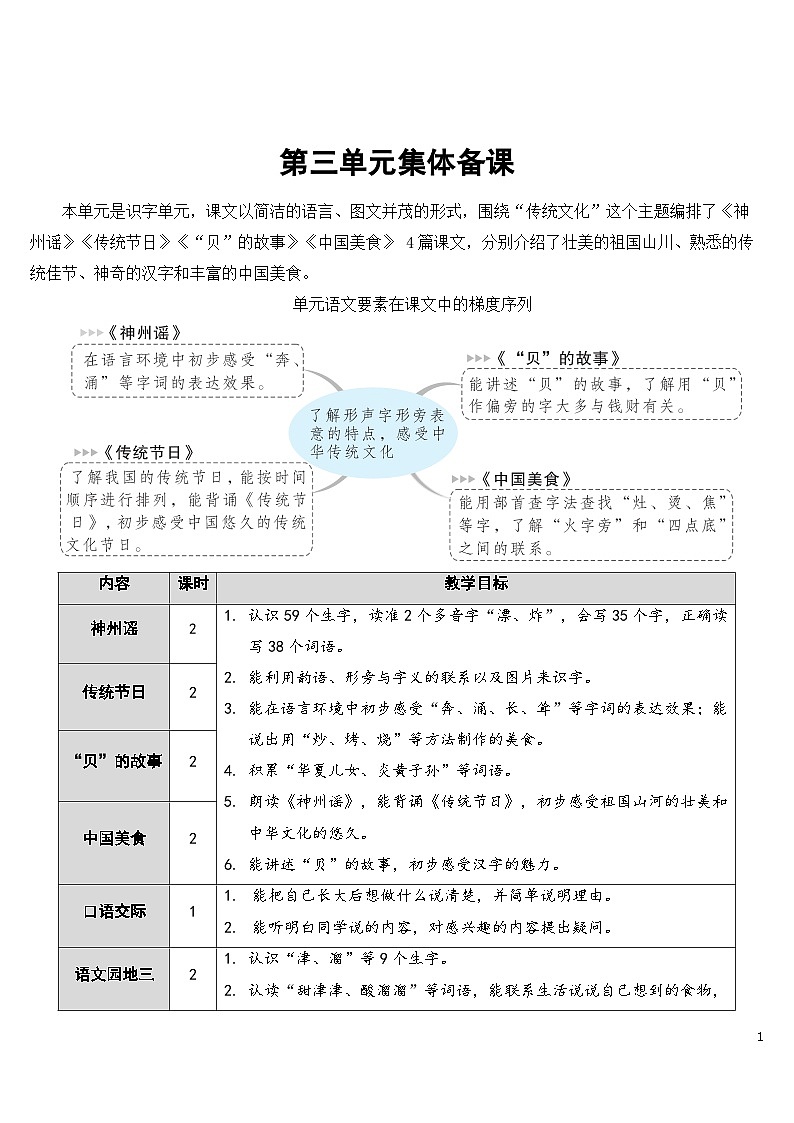 识字1 神州谣 课件+教案+导学案+课堂实录+素材01