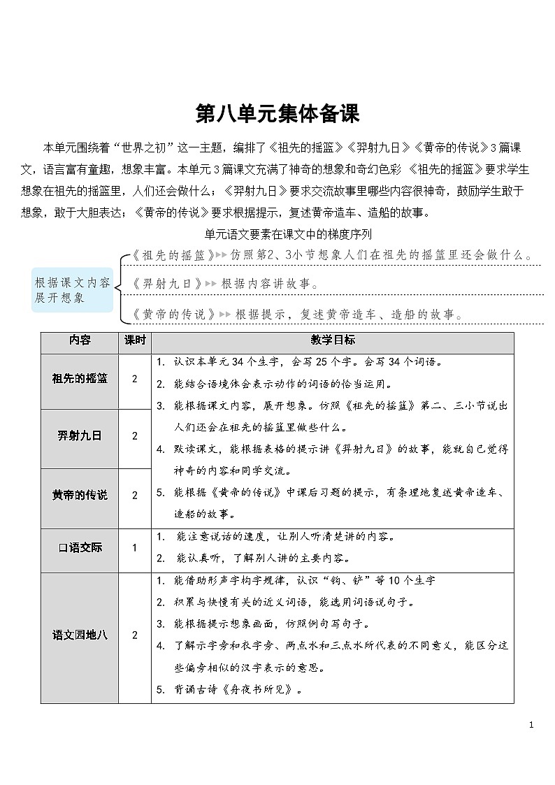23 祖先的摇篮 课件+教案+导学案+课堂实录+素材01