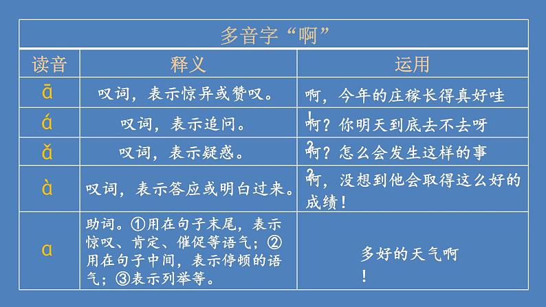 部编版二年级语文下册--3 开满鲜花的小路（课件）第7页