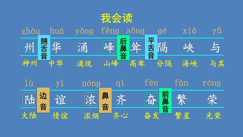 部编版二年级语文下册--识字1 神州谣（课件）第5页