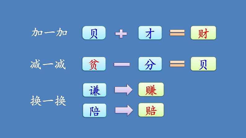 部编版二年级语文下册--识字3 “贝”的故事（课件）07