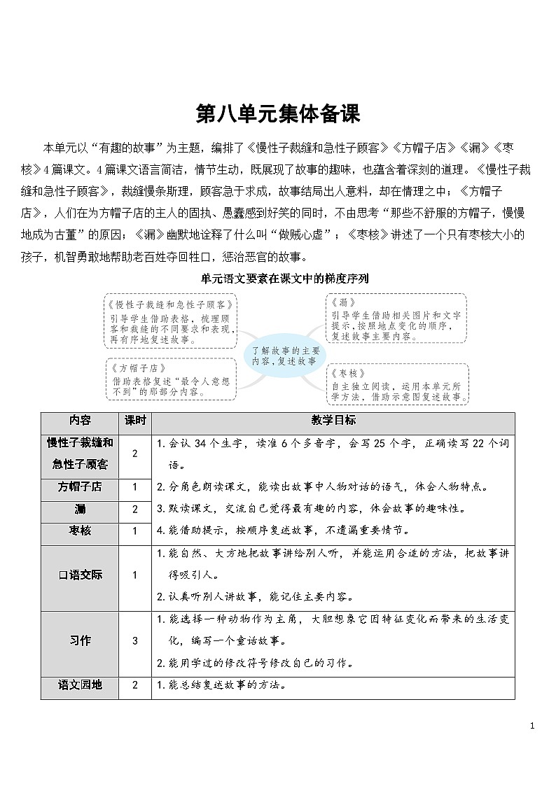25 慢性子裁缝和急性子顾客 课件+教案+导学案+课堂实录+素材01