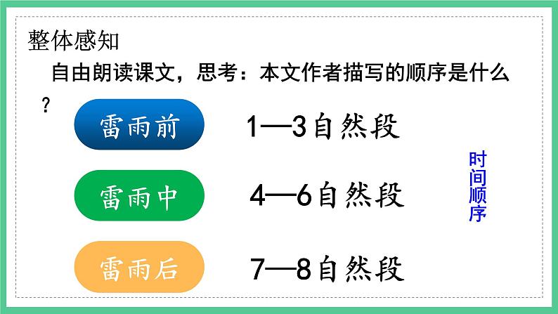 第16课《雷雨》（课件）部编版语文二年级下册第6页