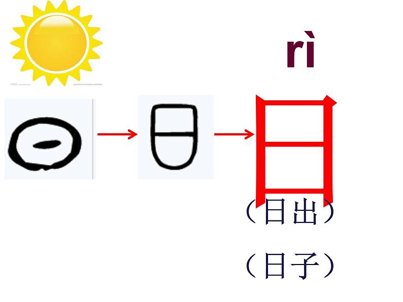 4.《日月水火》课件第7页