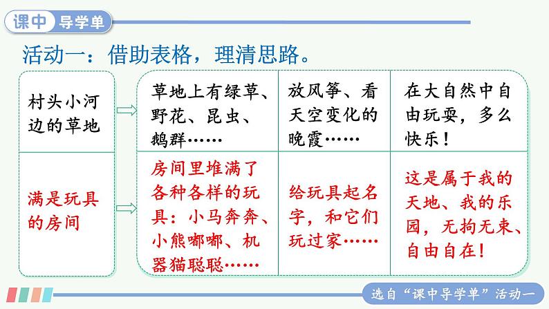 【人教部编版】四下语文  习作：我的乐园 （课件+教案）05