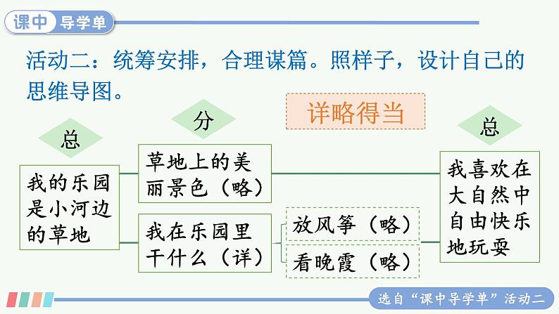 【人教部编版】四下语文  习作：我的乐园 （课件+教案）07