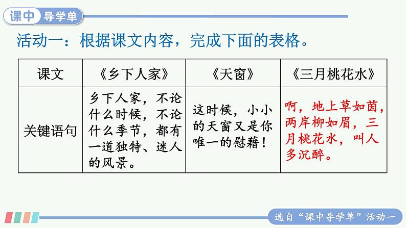 【人教部编版】四下语文  语文园地一 （课件+教案）03