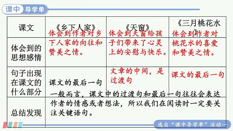 【人教部编版】四下语文  语文园地一 （课件+教案）04