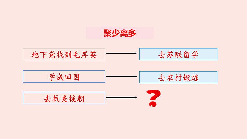 10 青山处处埋忠骨课件PPT第6页