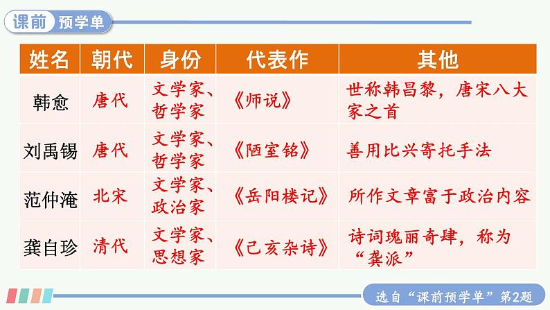 语文园地三 第7页