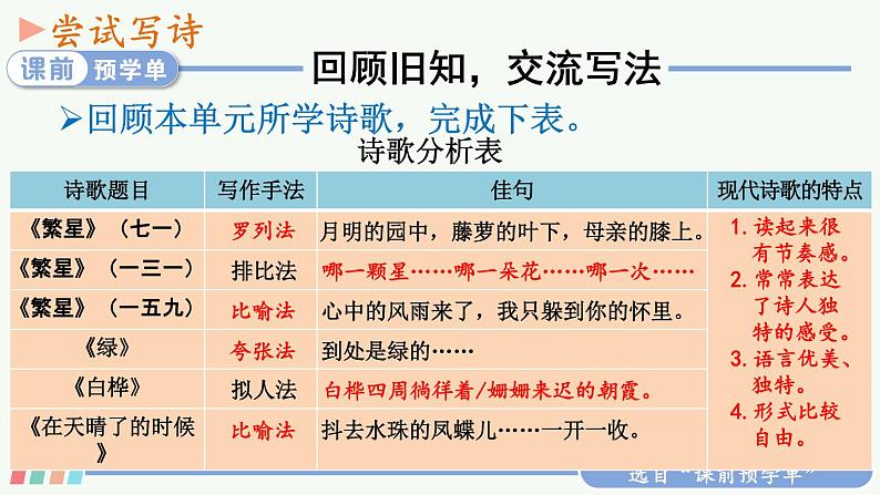 【人教部编版】四下语文  综合性学习：轻叩诗歌大门（课件+教案）02