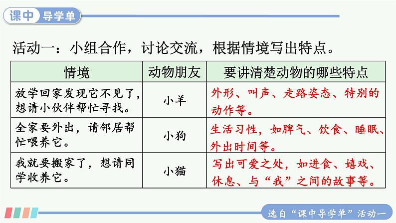 【人教部编版】四下语文  习作：我的动物朋友 （课件+教案）06