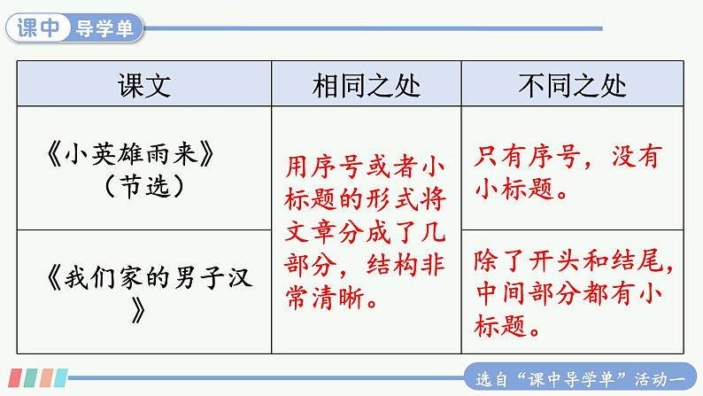 【人教部编版】四下语文  20 我们家的男子汉（课件+教案）05