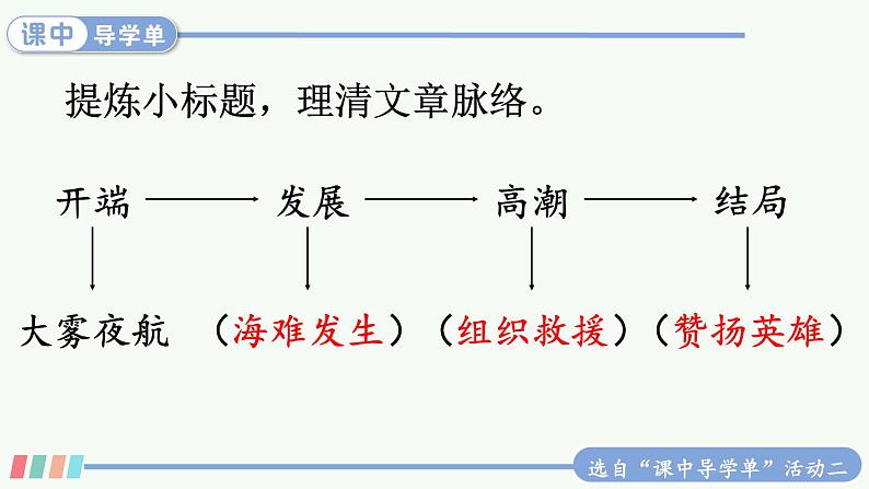 【人教部编版】四下语文  24 “诺曼底号”遇难记（课件+教案）08