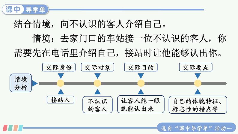 【人教部编版】四下语文  口语交际：自我介绍（课件+教案）05