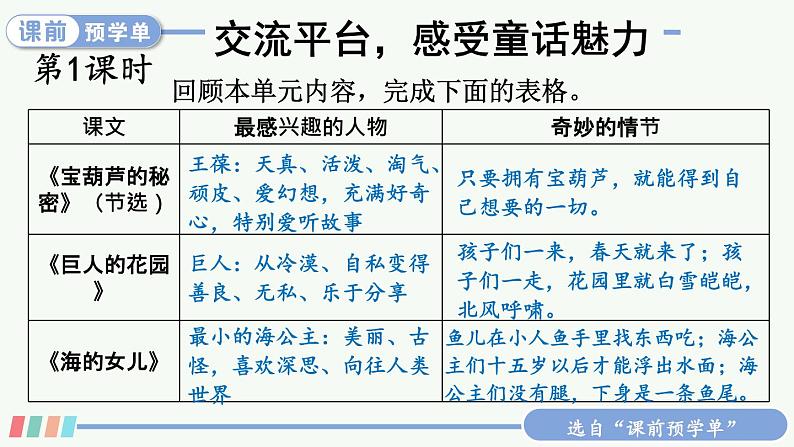 【人教部编版】四下语文  语文园地八（课件+教案）02