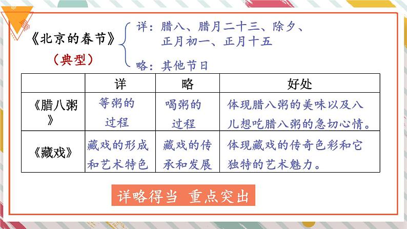 【人教部编版】六下语文  语文园地一（课件+教案）04