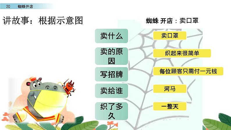 20+蜘蛛开店（第二课时）（课件）二年级下册语文部编版第4页