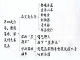 【人教部編版】六下語(yǔ)文  口語(yǔ)交際：同讀一本書(shū)（課件+教案）