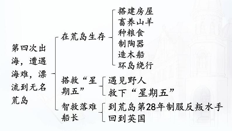 口语交际：同读一本书 第5页
