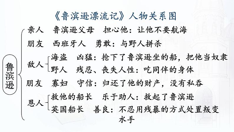 口语交际：同读一本书 第7页