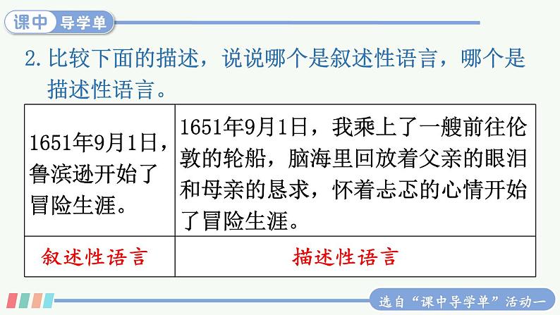 【人教部编版】六下语文  习作：写作品梗概（课件+教案）07