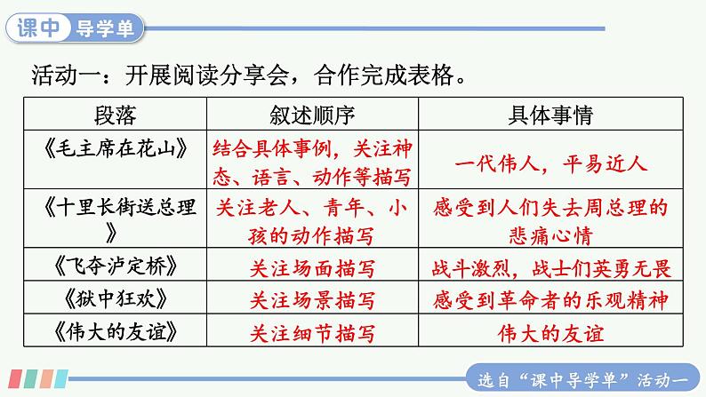 【人教部编版】六下语文 综合性学习：奋斗的历程（课件+教案）08