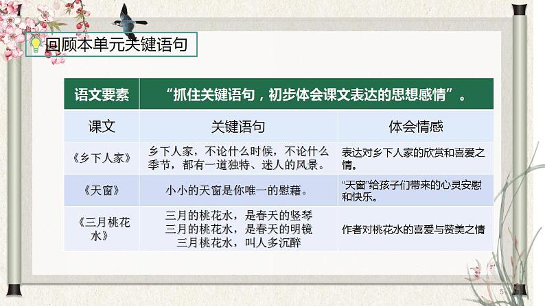 部编版语文四年级下册 语文园地一 课件+教案+练习+学习清单05